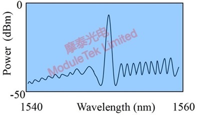  DFB激光器常見(jiàn)光譜示意圖
