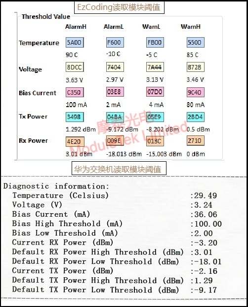  Comparison of Huawei switch reading module DOM