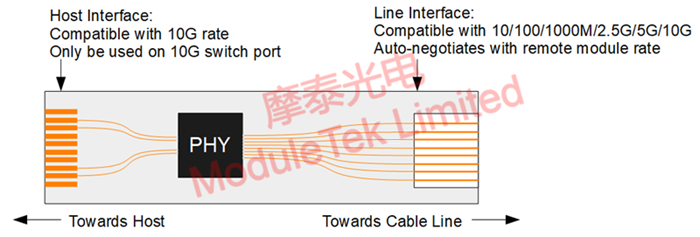 Marvell AQR113C Solution Multi-Rate Compatibility Block Diagram
