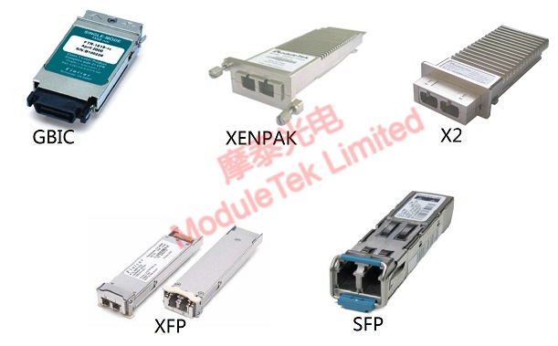 Several kinds of optical module package outline diagram