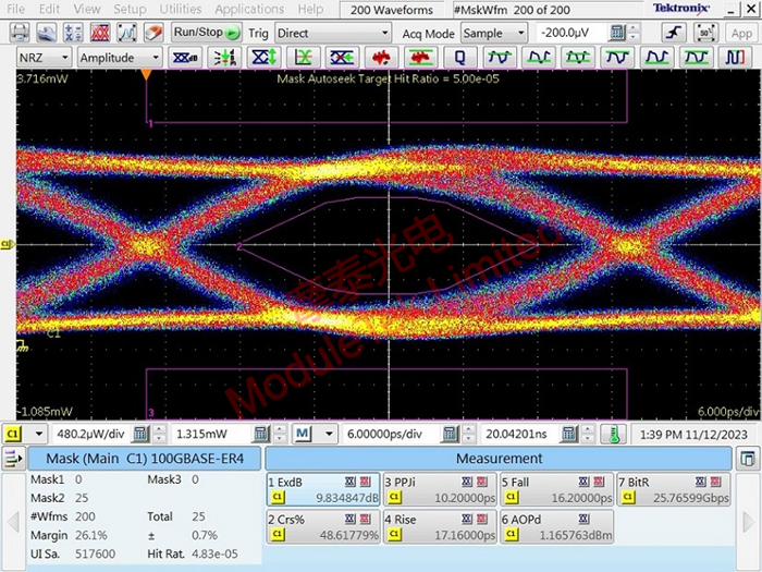 Eye diagram template