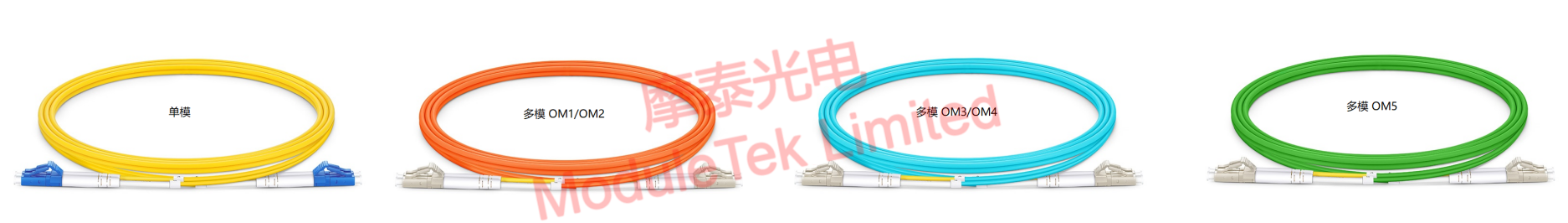  Comparison of singlemode and multimode sheath colors