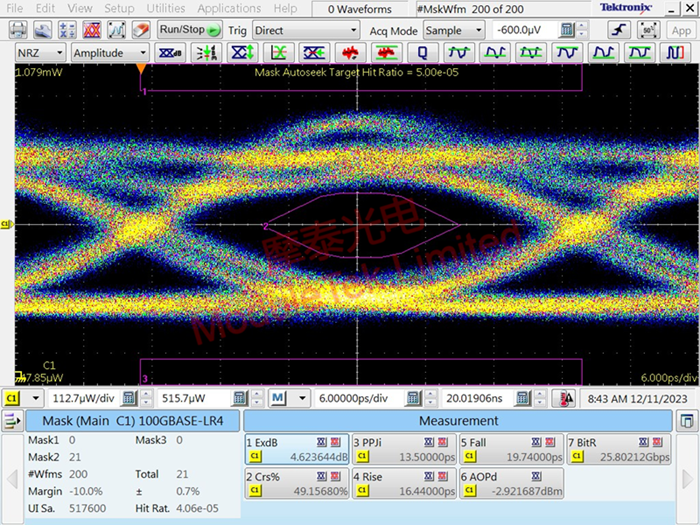 2 SFP-25G-LR-SM1310 sample module eye diagram template