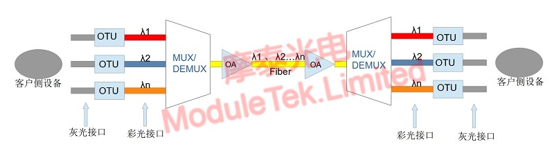 gray light and color light module application scenarios