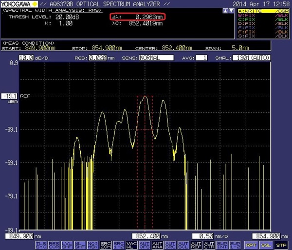 VCSEL spectrogram