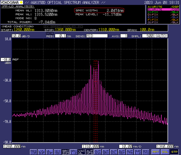  FP laser spectral diagram