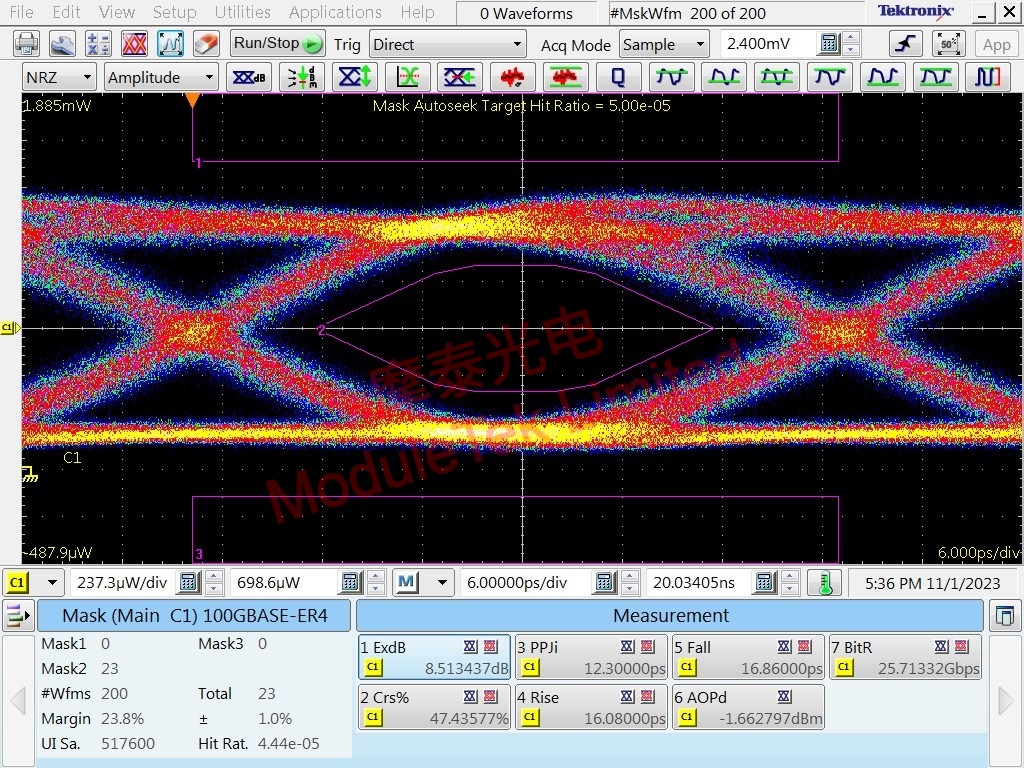 SFP-25G-ER-I-C10 Optical Module Eye Diagrams