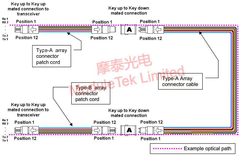 Diagram of connection method 1 for parallel signaling
