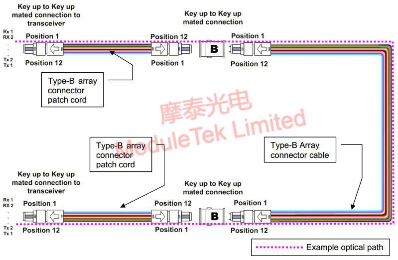chematic diagram of connection method 2 under parallel signaling