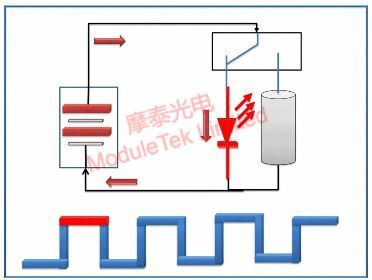 DML modulation - high level