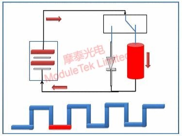 ML Modulation - Low Level