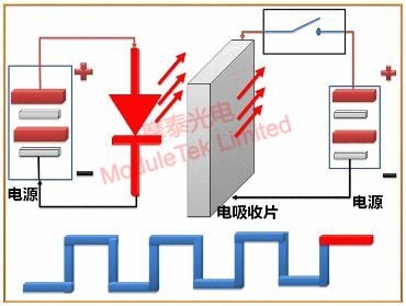 EML modulation - high level