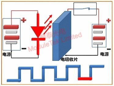 EML Modulation - Low Level