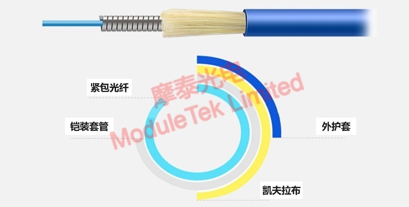 Construction diagram of armored fiber optic cable