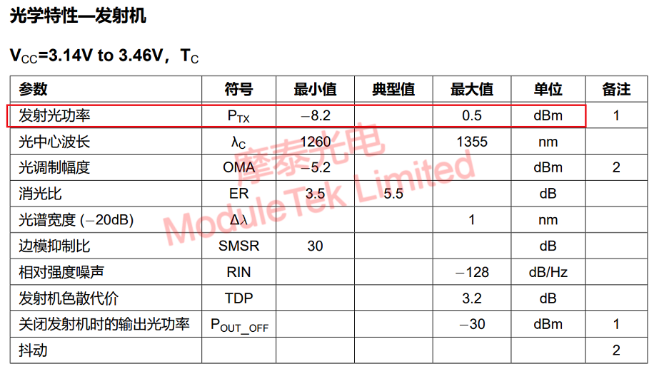 LR Transmit Optical of Moduletek Power Parameter Display