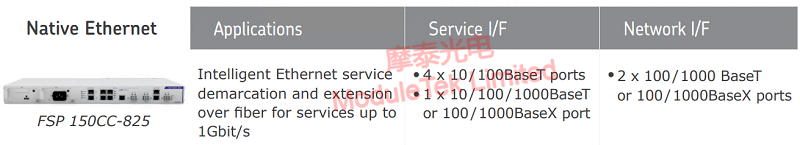 Official description of the device