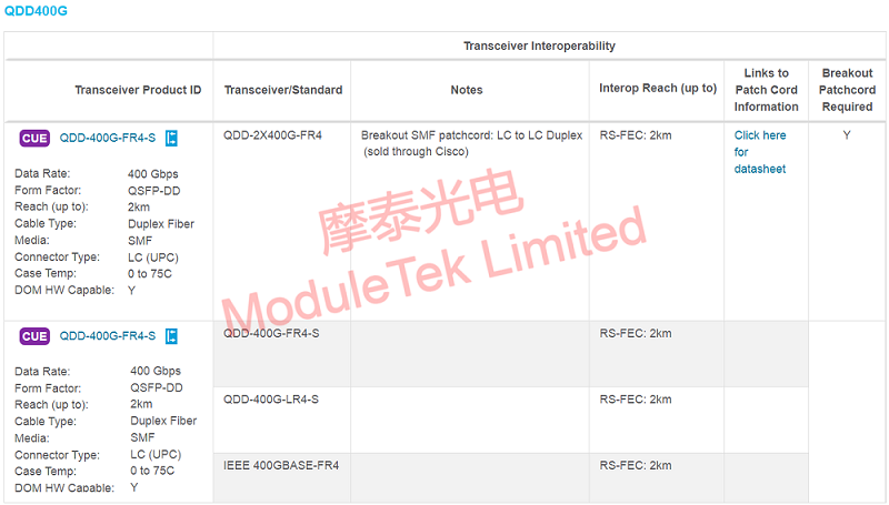 Optical Module and Optical Module Interoperability List