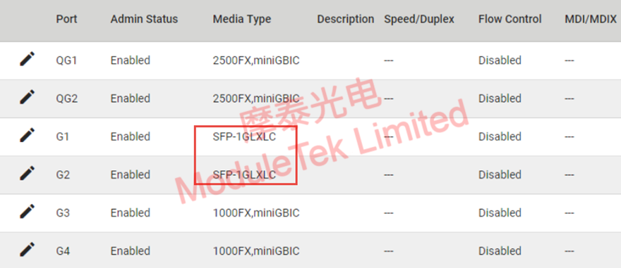 Interface Identification Type