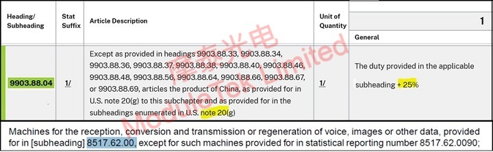 Details of 9903.88.04