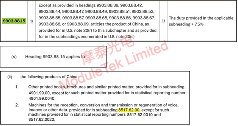 Details of 9903.88.15